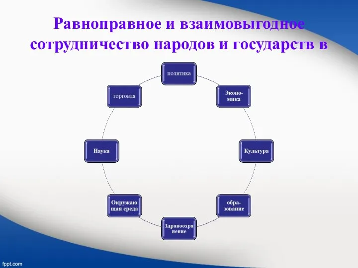 Равноправное и взаимовыгодное сотрудничество народов и государств в