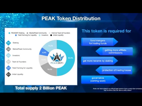 Total supply 2 Billion PEAK Token for Community by Staking 50%