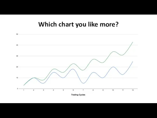 Which chart you like more?