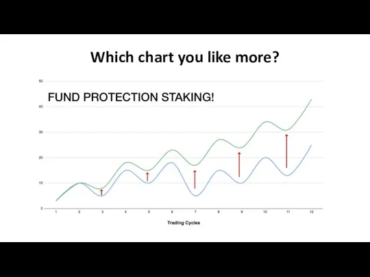 Which chart you like more?