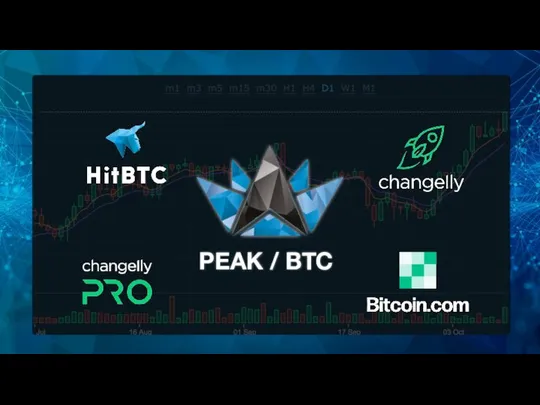 PEAK / BTC