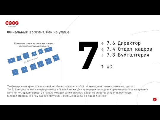 Унифицировали нумерацию этажей, чтобы находясь на любой лестнице, однозначно понимать, где