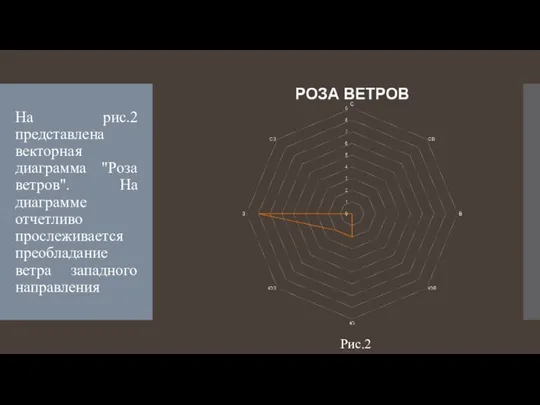 На рис.2 представлена векторная диаграмма "Роза ветров". На диаграмме отчетливо прослеживается преобладание ветра западного направления Рис.2