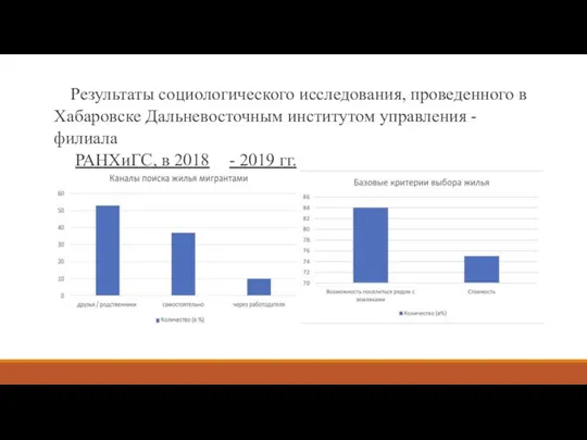 Результаты социологического исследования, проведенного в Хабаровске Дальневосточным институтом управления - филиала