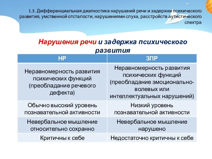 Нарушения речи и задержка психического развития 1.3. Дифференциальная диагностика нарушений речи