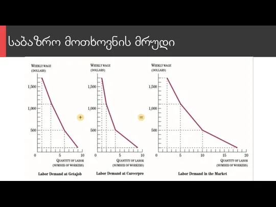 საბაზრო მოთხოვნის მრუდი