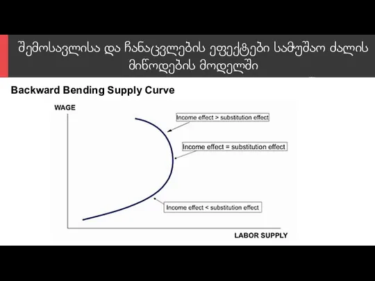 შემოსავლისა და ჩანაცვლების ეფექტები სამუშაო ძალის მიწოდების მოდელში Backward Bending Supply Curve