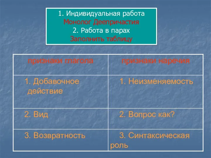 1. Индивидуальная работа Монолог Деепричастия 2. Работа в парах Заполнить таблицу