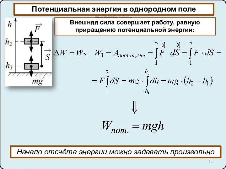 Потенциальная энергия в однородном поле тяготения Внешняя сила совершает работу, равную