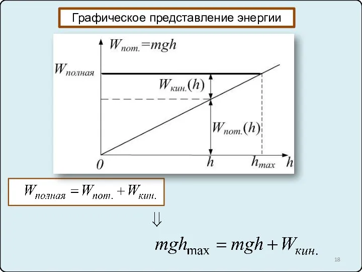 Графическое представление энергии