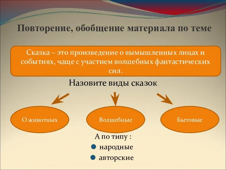 Сказка – это произведение о вымышленных лицах и событиях, чаще с