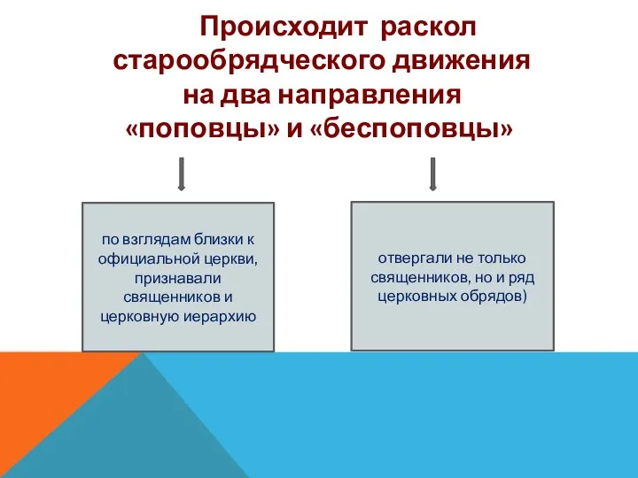 Происходит раскол старообрядческого движения на два направления «поповцы» и «беспоповцы» по