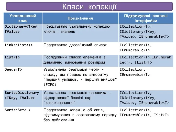 Класи колекції