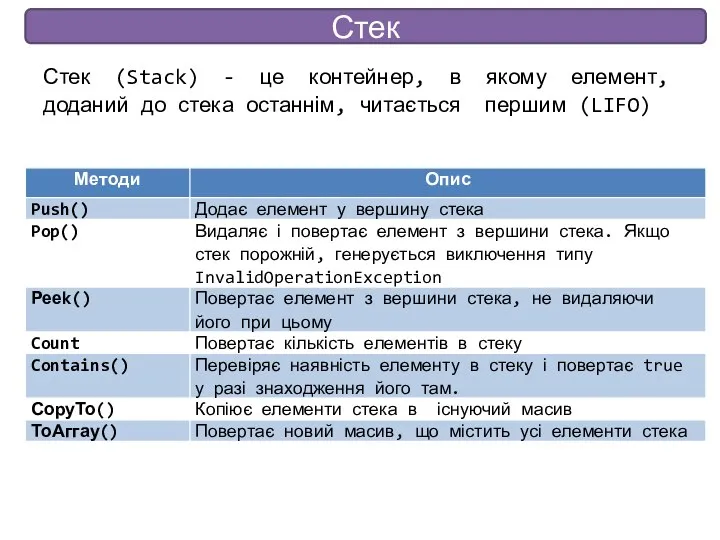 Стек Стек (Stack) - це контейнер, в якому елемент, доданий до стека останнім, читається першим (LIFO)