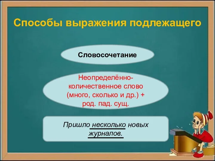 Способы выражения подлежащего Словосочетание Неопределённо-количественное слово (много, сколько и др.) +