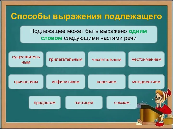 Способы выражения подлежащего Подлежащее может быть выражено одним словом следующими частями