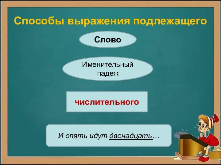 Способы выражения подлежащего Слово Именительный падеж числительного И опять идут двенадцать…