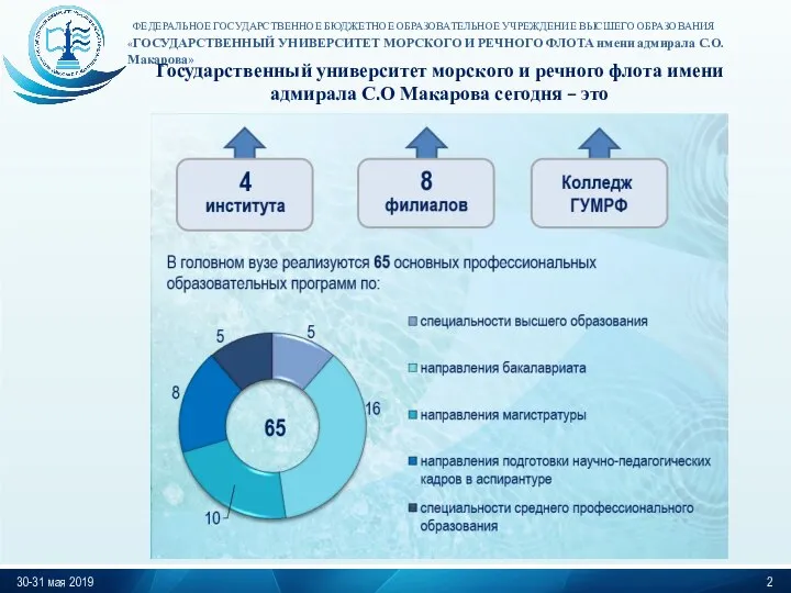 Государственный университет морского и речного флота имени адмирала С.О Макарова сегодня – это 30-31 мая 2019