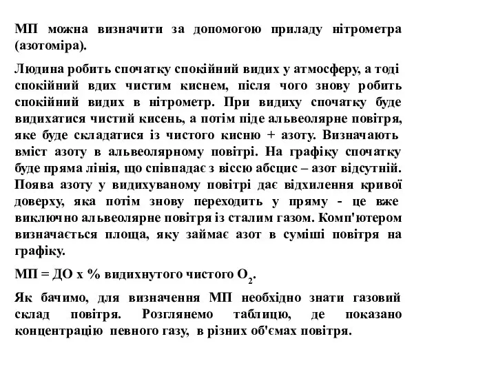 МП можна визначити за допомогою приладу нітрометра (азотоміра). Людина робить спочатку