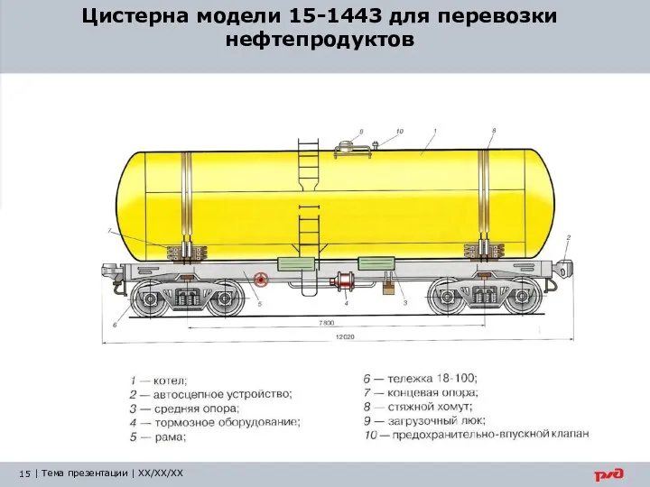 Цистерна модели 15-1443 для перевозки нефтепродуктов