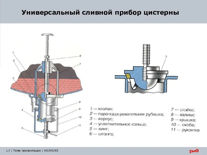 Универсальный сливной прибор цистерны