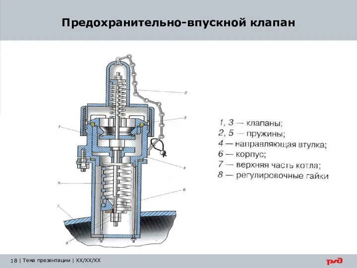 Предохранительно-впускной клапан