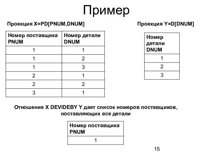 Пример Проекция X=PD[PNUM,DNUM] Проекция Y=D[DNUM] Отношение X DEVIDEBY Y дает список номеров поставщиков, поставляющих все детали