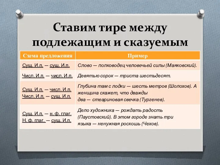 Ставим тире между подлежащим и сказуемым