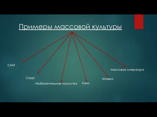 Примеры массовой культуры СМИ Спорт Изобразительное искусство Кино Музыка Массовая литература