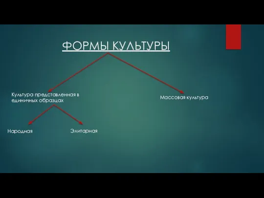 ФОРМЫ КУЛЬТУРЫ Культура представленная в единичных образцах Массовая культура Народная Элитарная