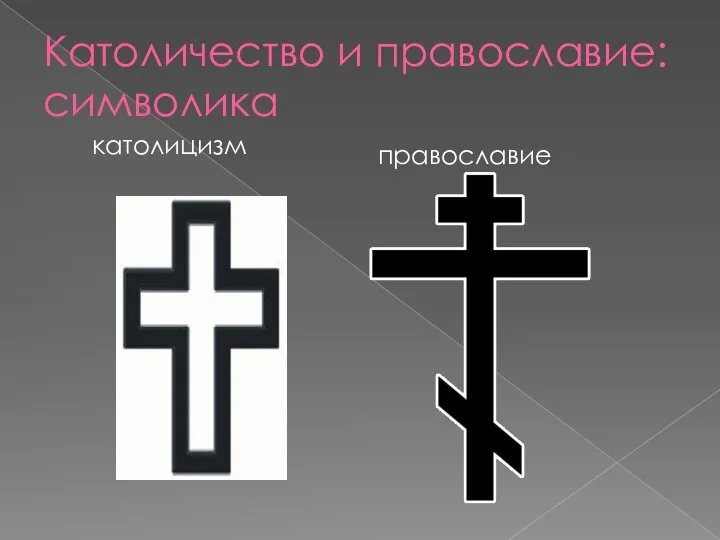 Католичество и православие: символика православие католицизм