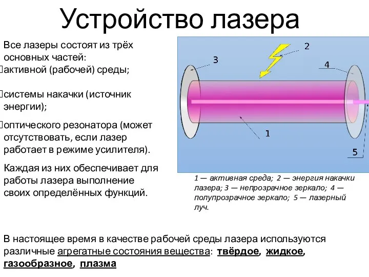 Устройство лазера Все лазеры состоят из трёх основных частей: активной (рабочей)