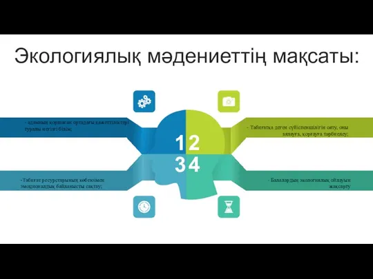 Экологиялық мәдениеттің мақсаты: - -Табиғат ресурстарының көбеюімен эмоционалдық байланысты сақтау; -