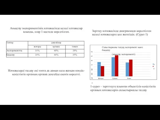 Анықтау экспериментінің нәтижесінде келесі нәтижелер алынды, олар 1-кестеде көрсетілген. Нәтижелерді талдау