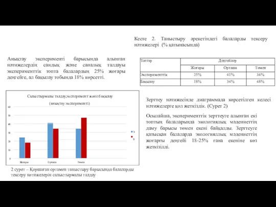 Кесте 2. Таныстыру әрекетіндегі балаларды тексеру нәтижелері (% қатынасында) Анықтау эксперименті