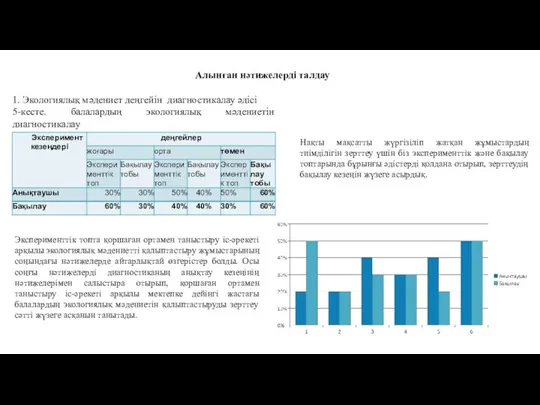 Алынған нәтижелерді талдау 1. Экологиялық мәдениет деңгейін диагностикалау әдісі 5-кесте. балалардың