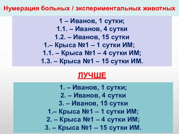 Нумерация больных / экспериментальных животных 1 – Иванов, 1 сутки; 1.1.