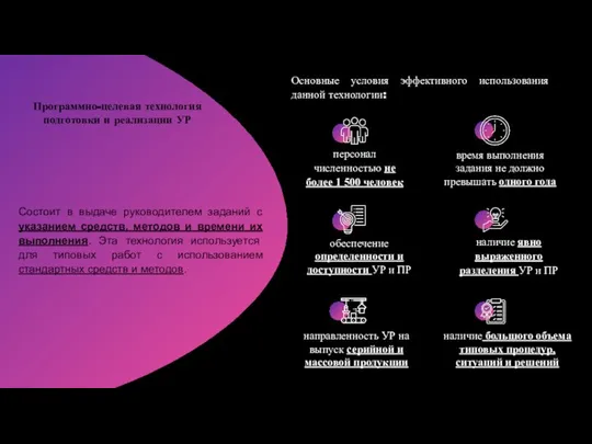 Состоит в выдаче руководителем заданий с указанием средств, методов и времени