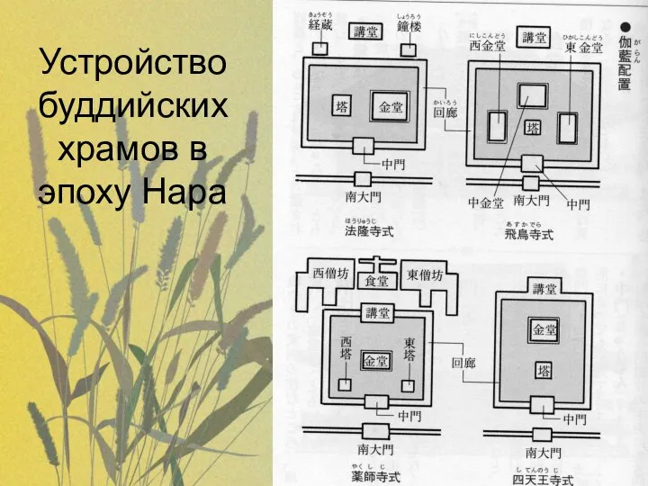 Устройство буддийских храмов в эпоху Нара