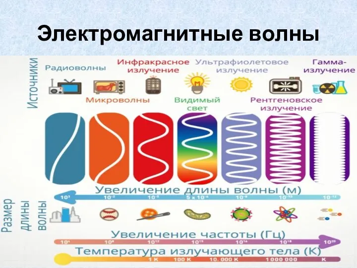 Электромагнитные волны