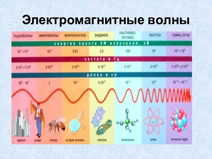 Электромагнитные волны