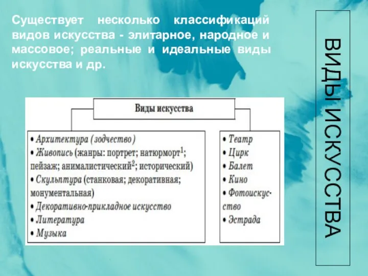 ВИДЫ ИСКУССТВА Существует несколько классификаций видов искусства - элитарное, народное и