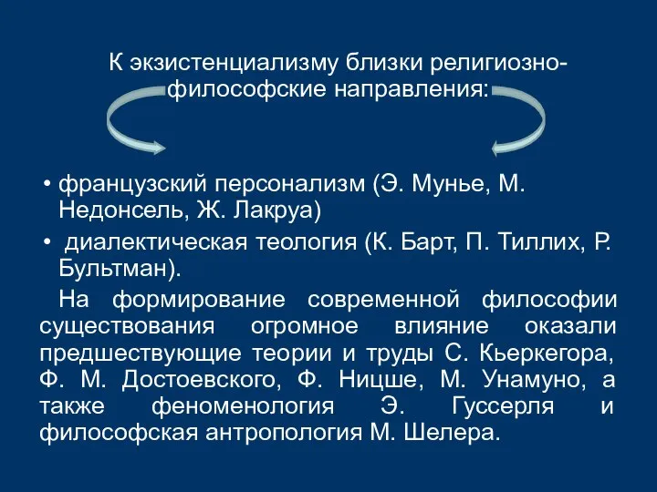 К экзистенциализму близки религиозно-философские направления: французский персонализм (Э. Мунье, М. Недонсель,