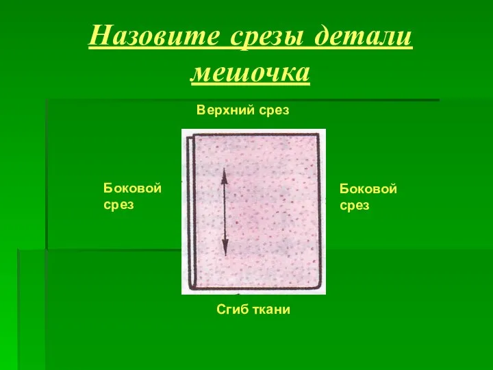 Назовите срезы детали мешочка Верхний срез Боковой срез Сгиб ткани Боковой срез