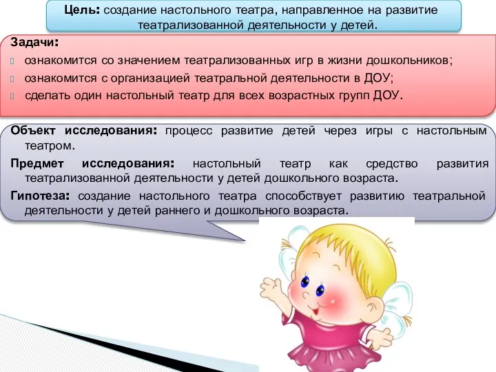 Цель: создание настольного театра, направленное на развитие театрализованной деятельности у детей.