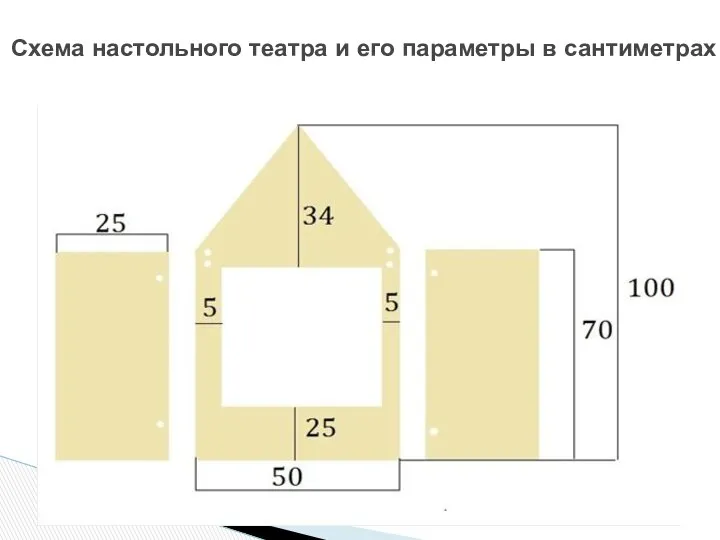 Схема настольного театра и его параметры в сантиметрах