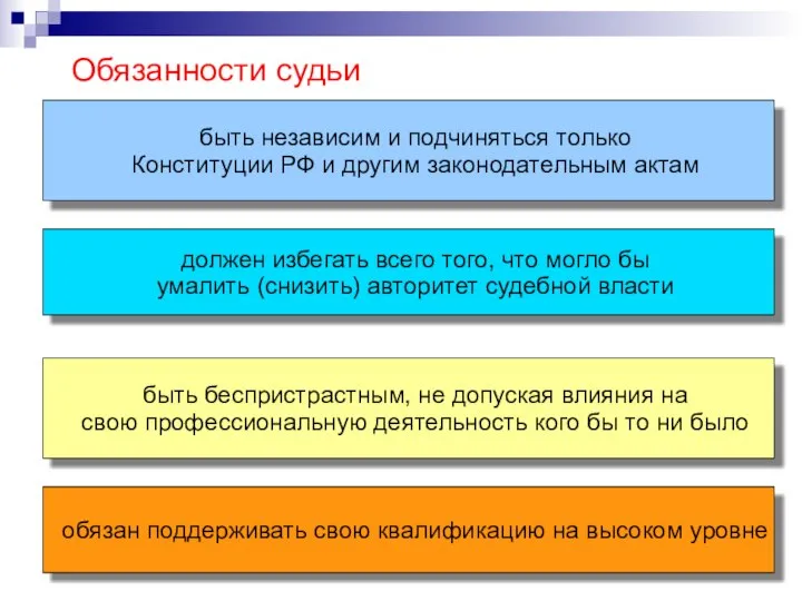 Обязанности судьи быть независим и подчиняться только Конституции РФ и другим