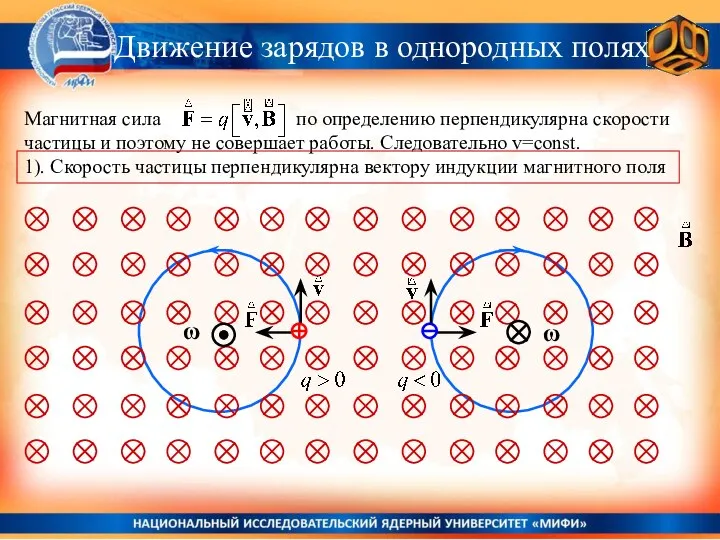 Движение зарядов в однородных полях 1). Скорость частицы перпендикулярна вектору индукции магнитного поля