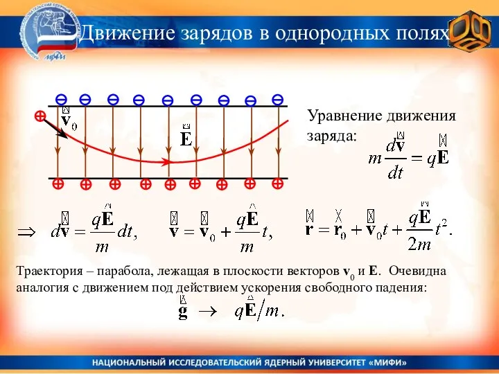 Движение зарядов в однородных полях Траектория – парабола, лежащая в плоскости