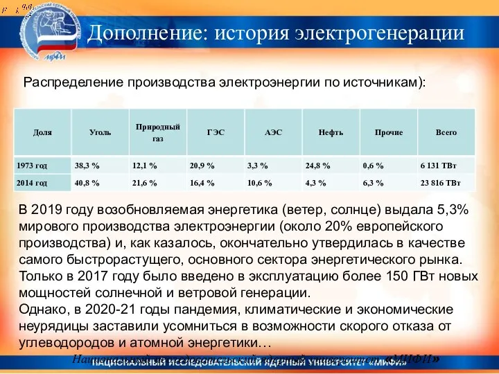 Национальный исследовательский ядерный университет «МИФИ» Распределение производства электроэнергии по источникам): В